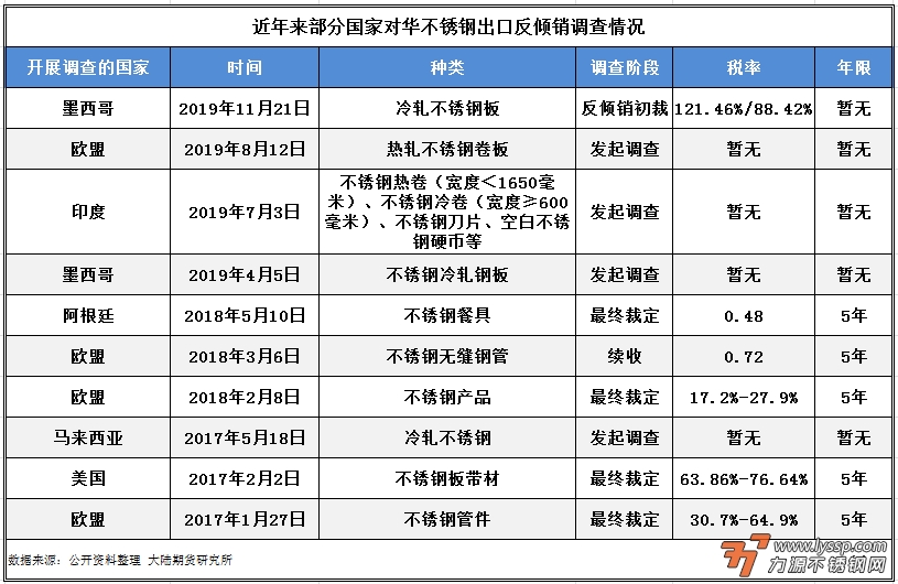 佛山不锈钢行情